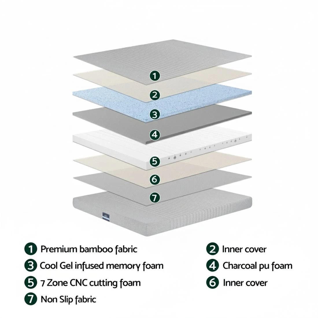 5 Giselle Bedding Cool Gel Memory Foam Mattress Charcoal 7-Zone Washable Bamboo Cover 15cm Queen - Queen Bed - Grey, 5 of 10