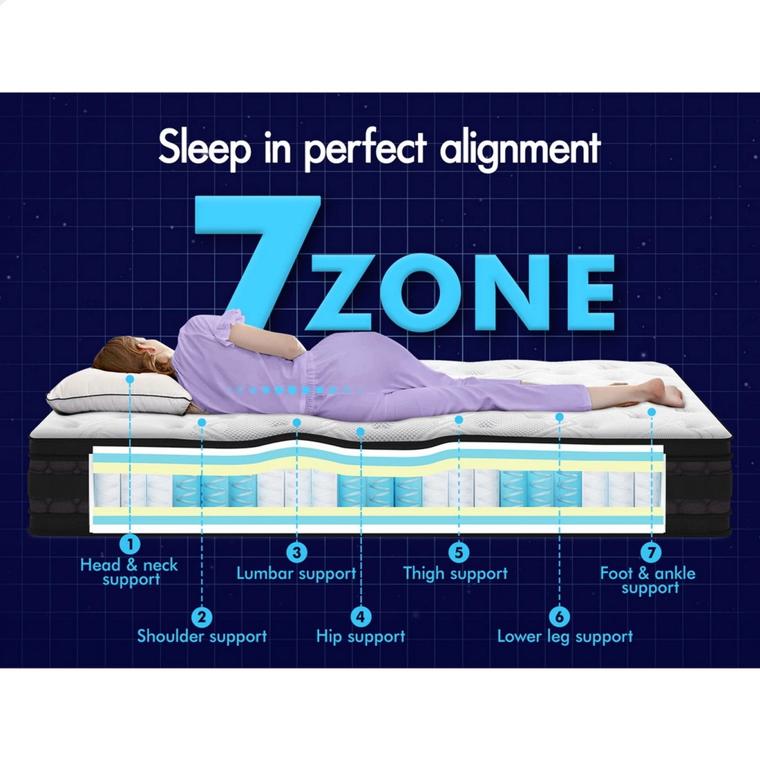 5 Starry Eucalypt Mattress Pocket Spring Latex Euro Top 36cm Athena - King Size, 5 of 10