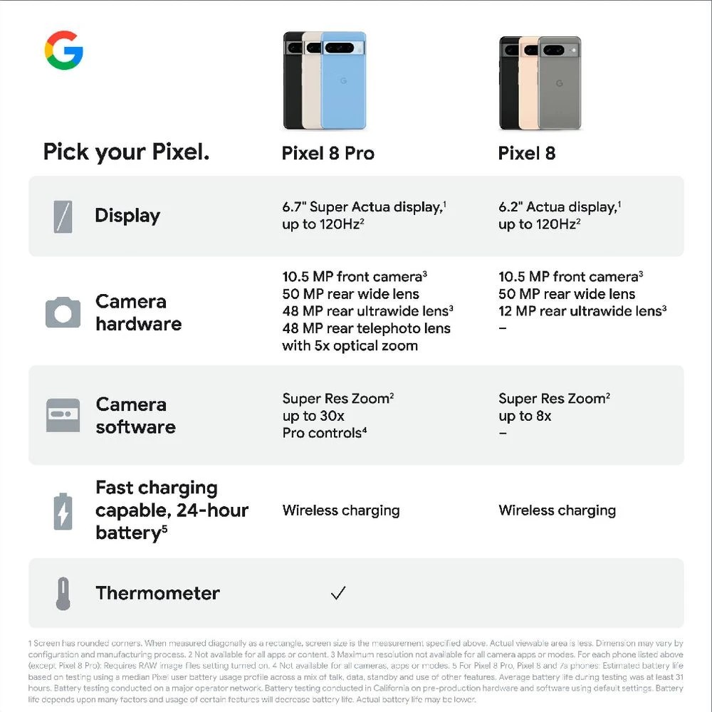 6 Google Pixel 8 Pro 5G Unlocked Smartphone 128GB Porcelain, 6 of 10