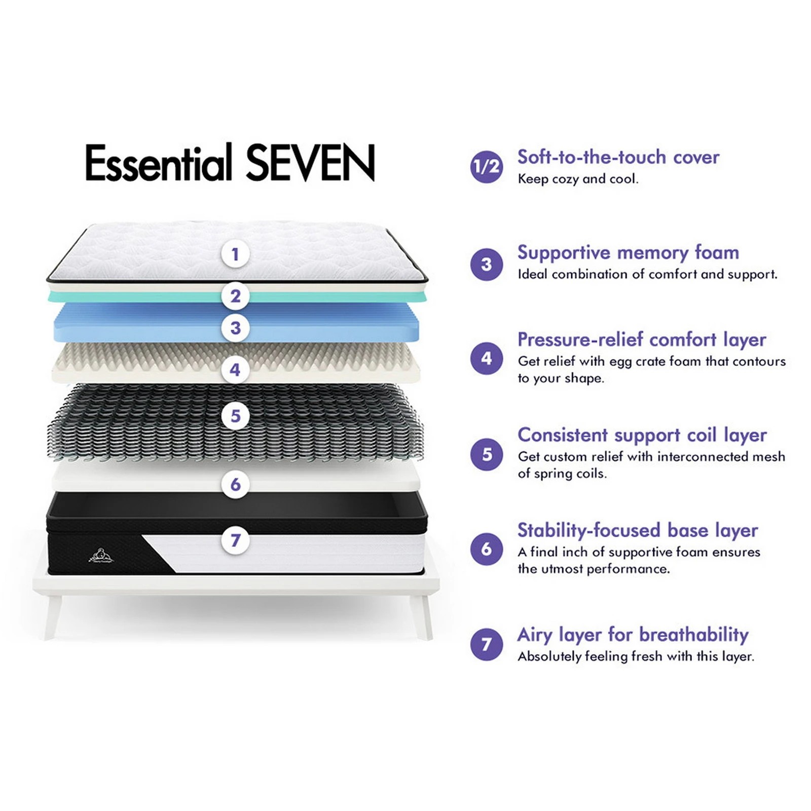 3 Starry Eucalypt Mattress Euro Top Foam Bed Bonnell Spring 18cm - Double Bed, 3 of 10