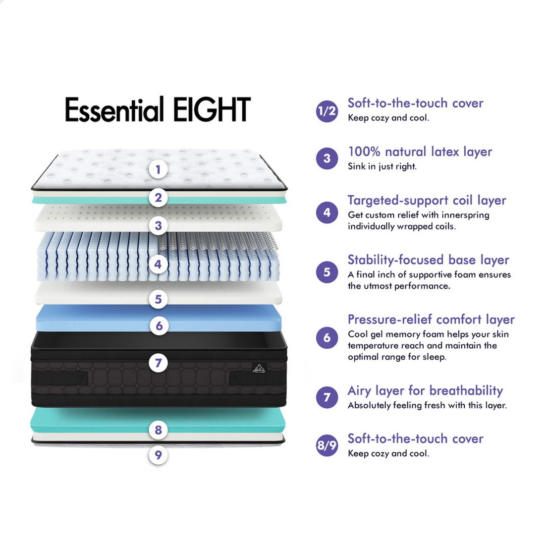 4 Starry Eucalypt Mattress Pocket Spring Latex Euro Top 36cm Athena - King Size, 4 of 10