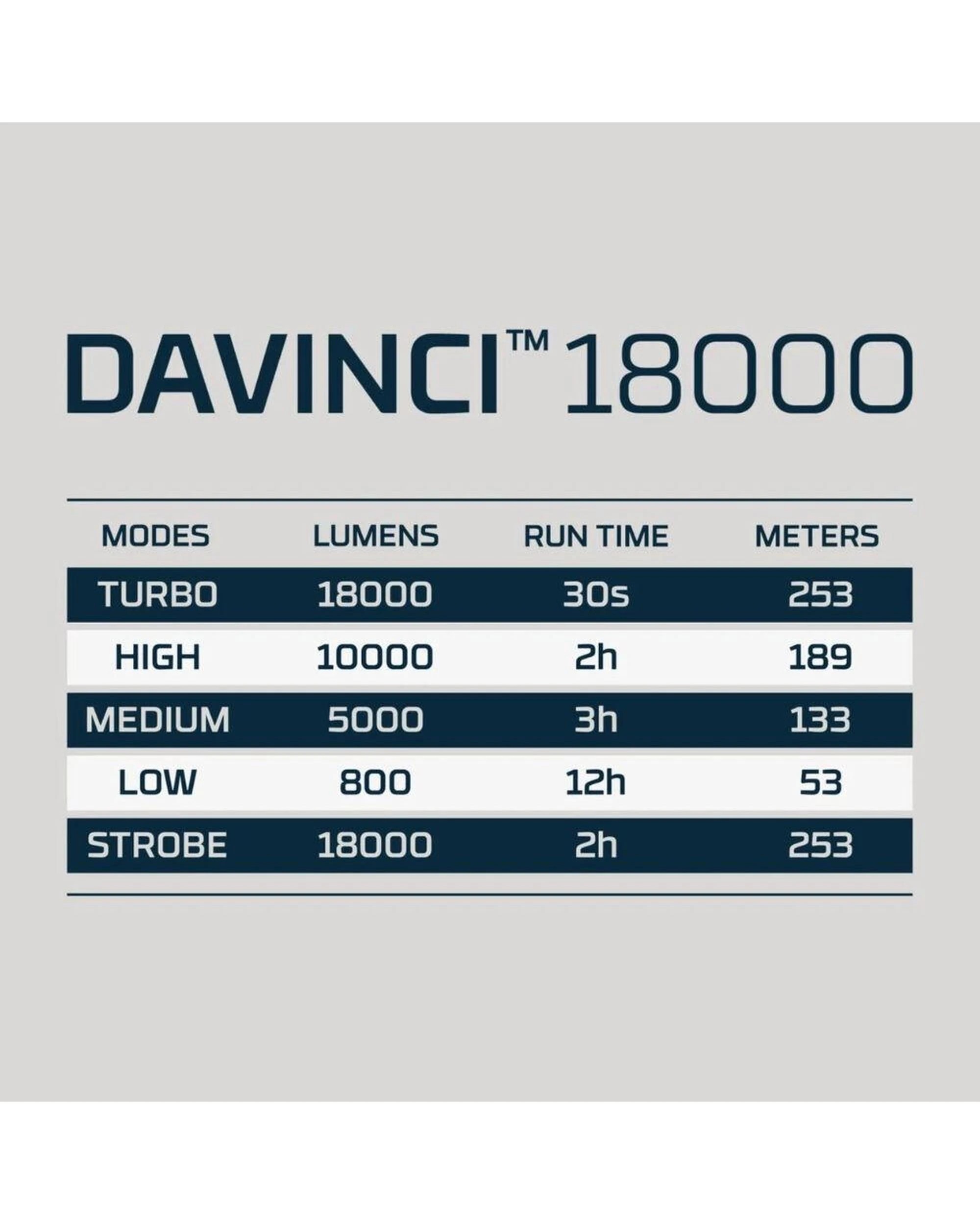 9 Nebo Davinci Rechargeable 18000 Lumen Flashlight, 9 of 9