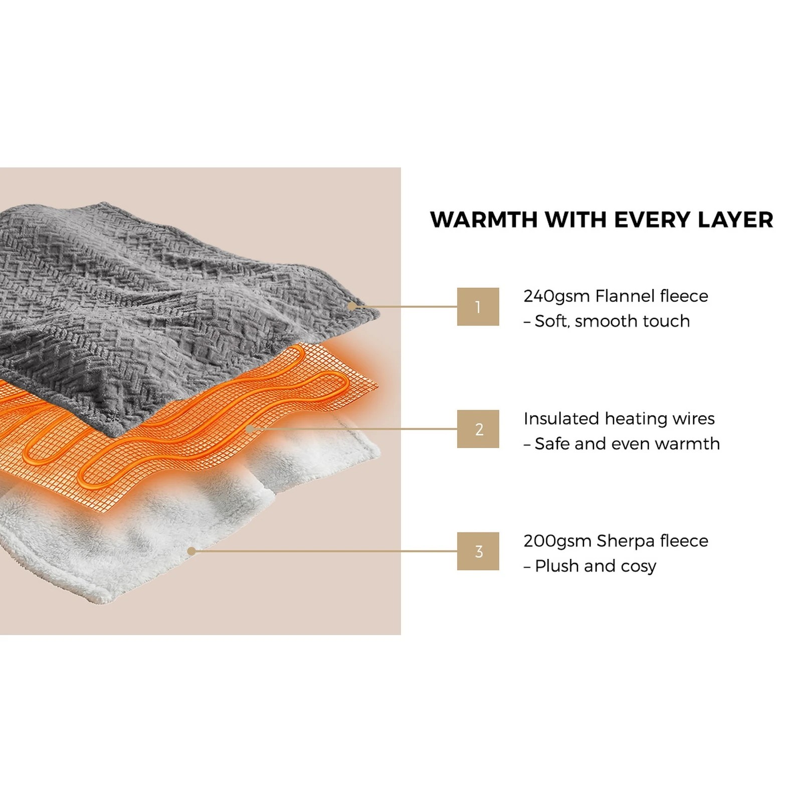 5 Bedra Bedding Electric Throw Rug Dual Side Heated Blanket Flannel&Sherpa Square Pattern - Single Bed - Grey, 5 of 8