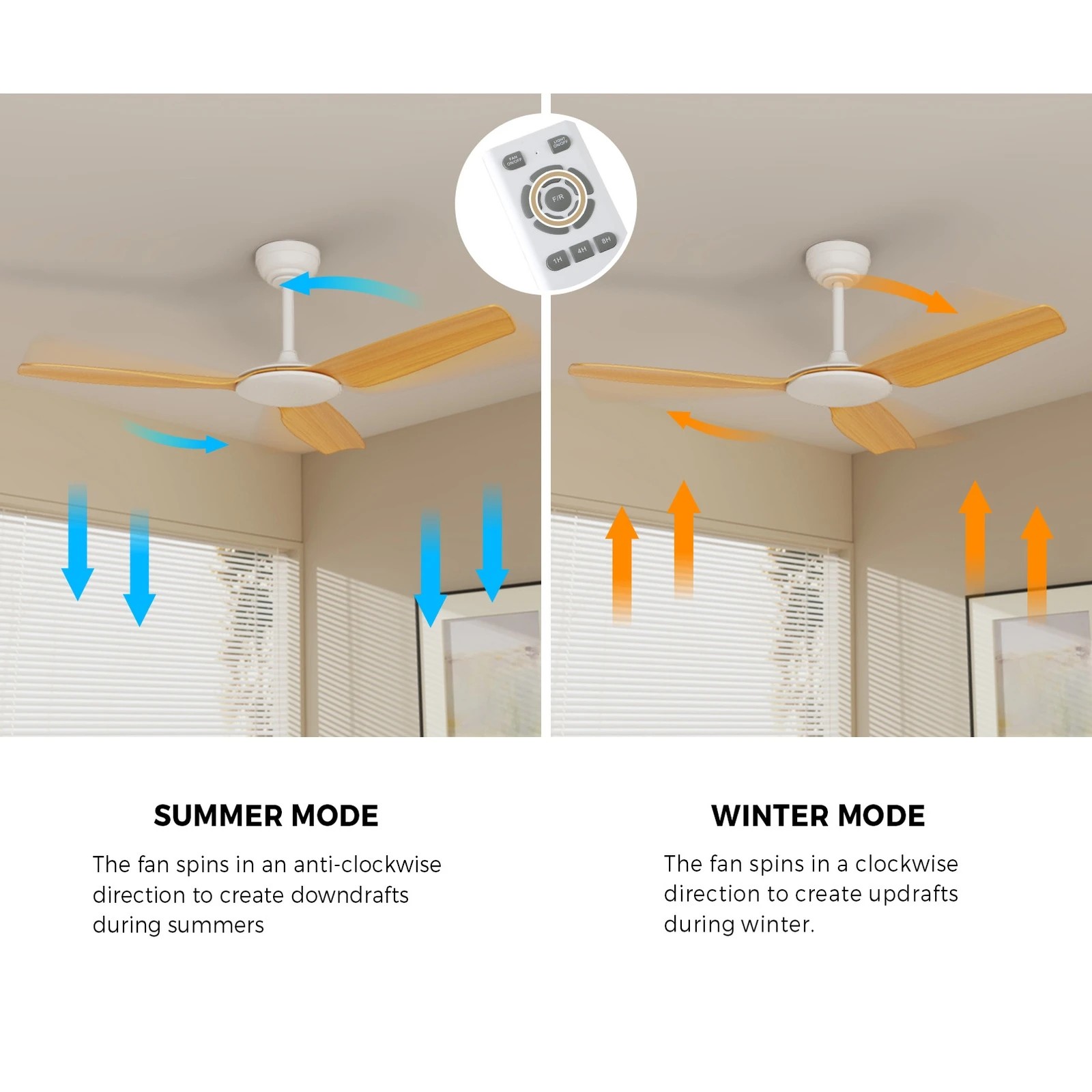 6 Vevare 52" Ceiling Fan DC Motor with Remote 5 Speed, 6 of 10