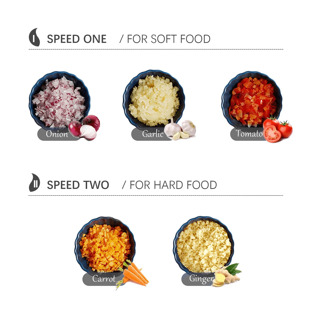 6 TODO 1L Food Chopper Processor Glass Bowl 2 Speed 200W Stainless Steel Blade, 6 of 6