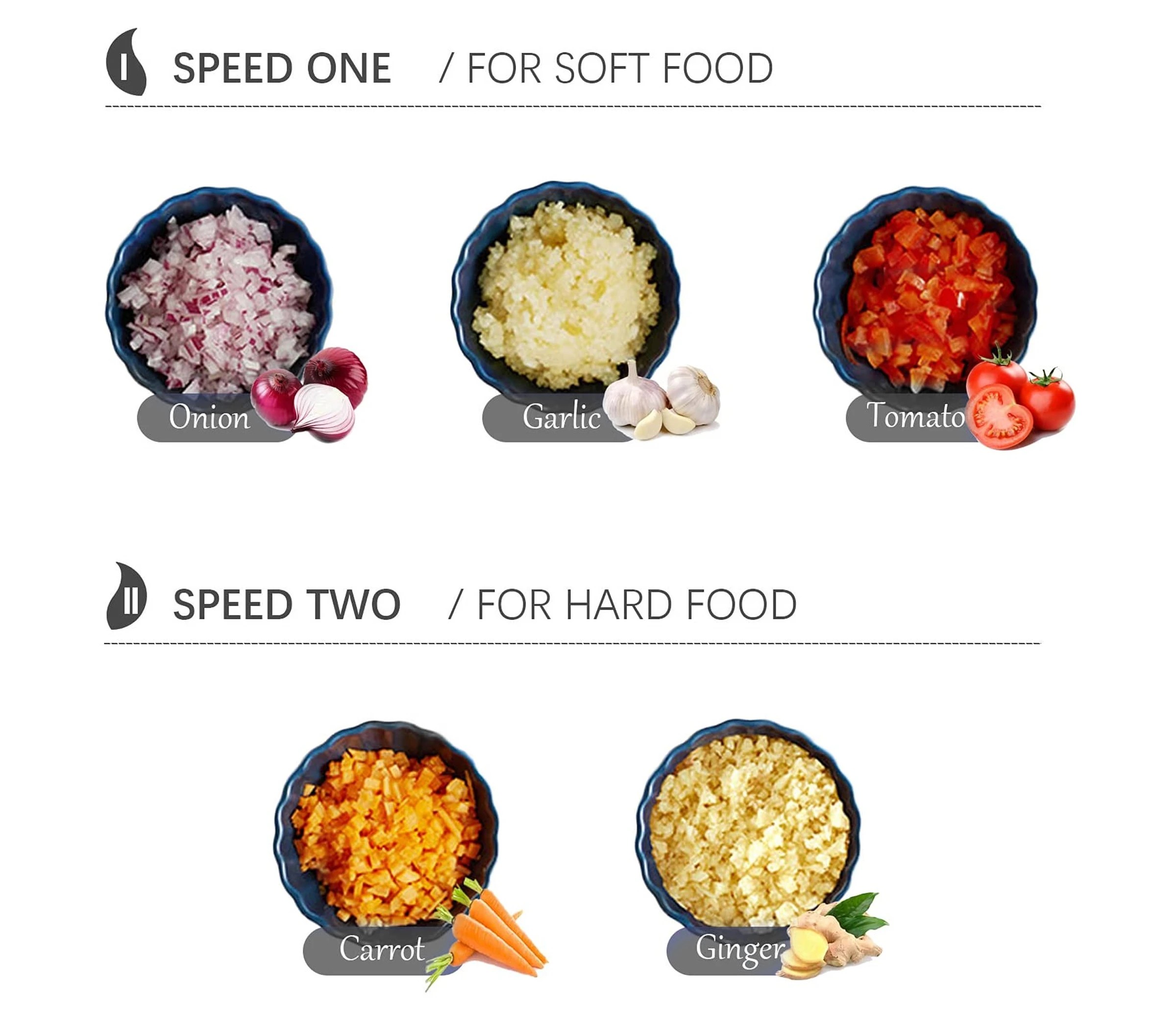 6 TODO 1L Food Chopper Processor Glass Bowl 2 Speed 200W Stainless Steel Blade, 6 of 6