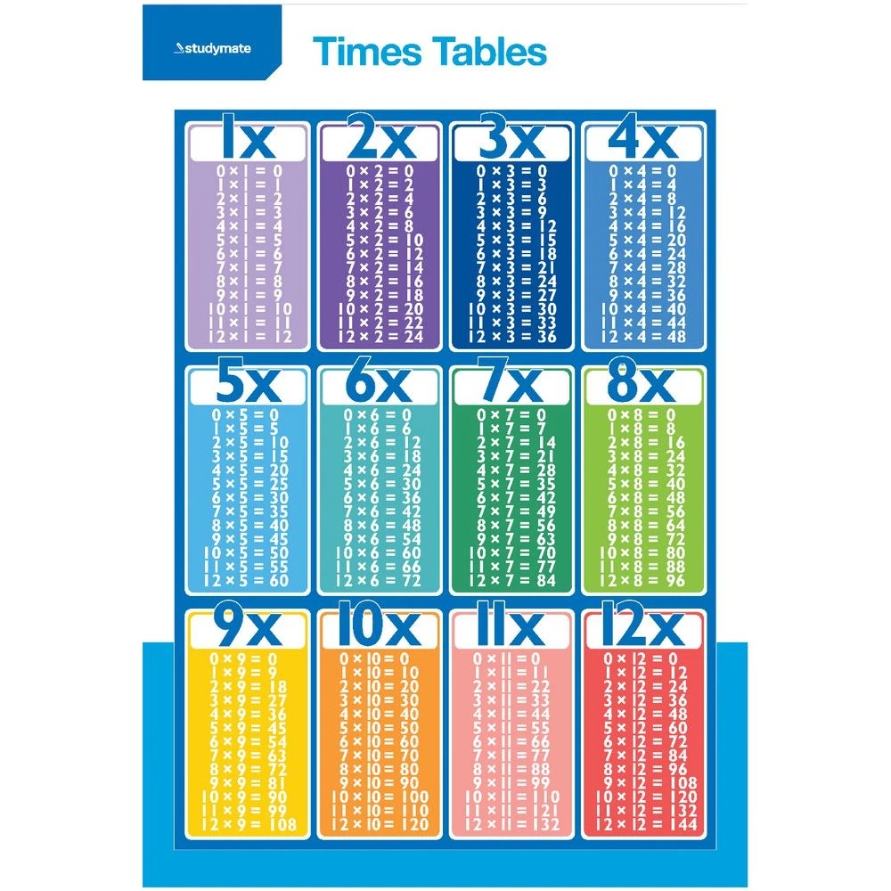 3 Studymate Double-sided Times Tables Wall Chart, 3 of 3
