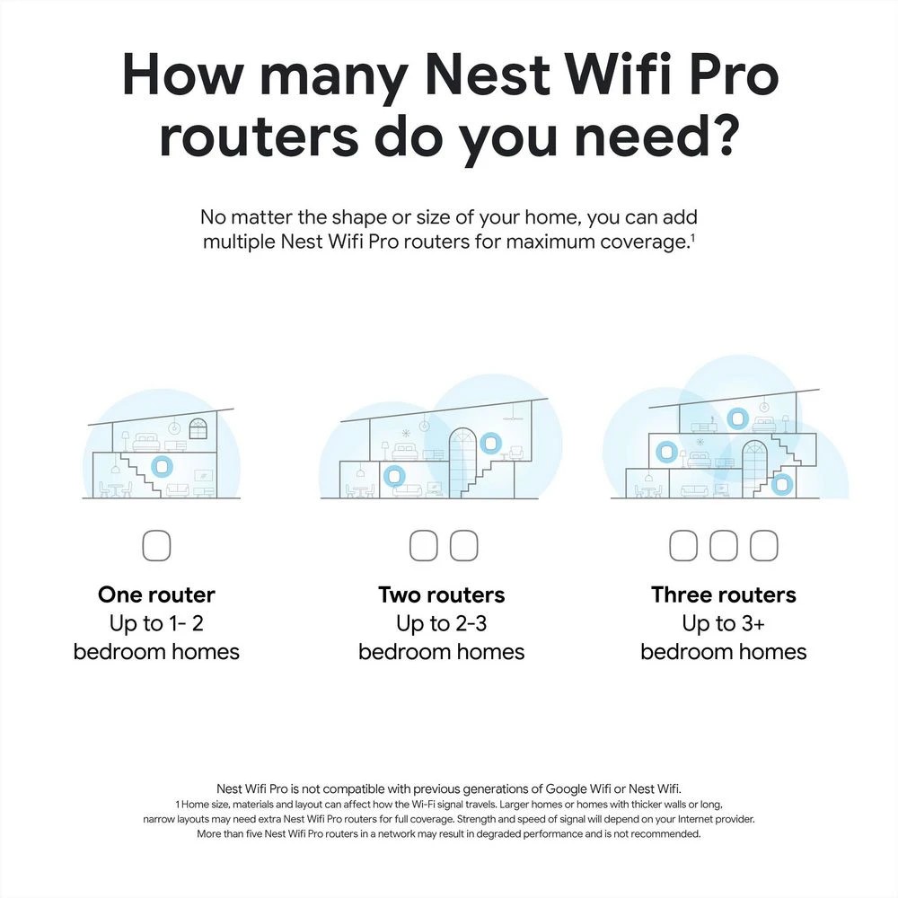 10 Google Nest Wifi Pro Home Mesh Wi-Fi 6E System White 3 Pack, 10 of 10