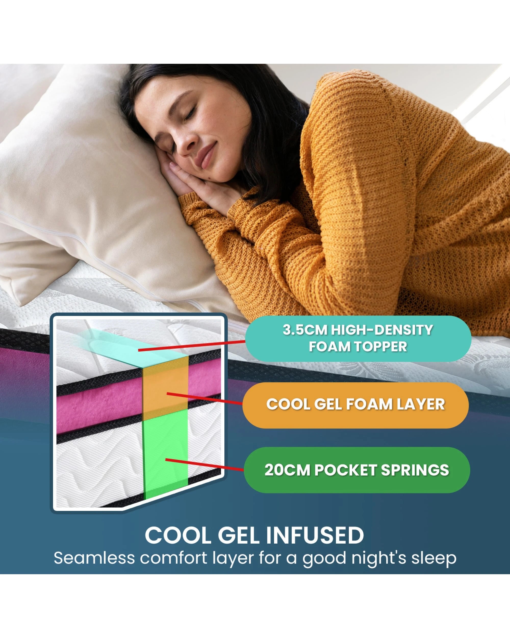6 Laura Hill King Mattress - 30cm Hybrid Gel-Infused Memory Foam with 5-Zone Pocket Springs - King Bed - White, 6 of 8
