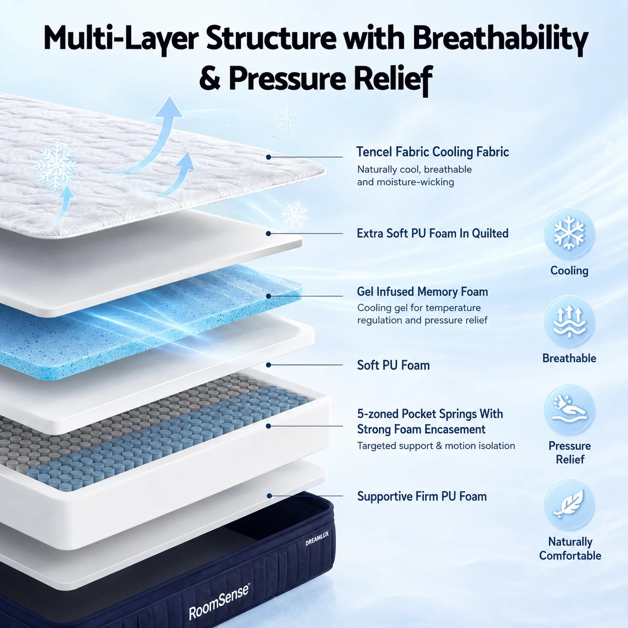 5 RoomSense Double Mattress 34cm Thick Medium Soft Tencel Cooling Gel Spring Mattress - White, 5 of 7
