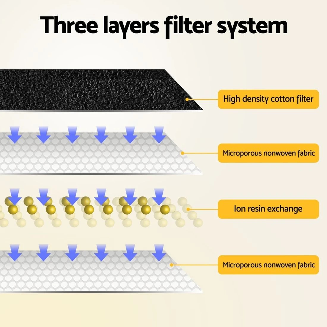 4 i.Pet Pet Water Fountain Feeder Dispenser Filter Dog Cat Drinking Automatic 2.2L - White, 4 of 4